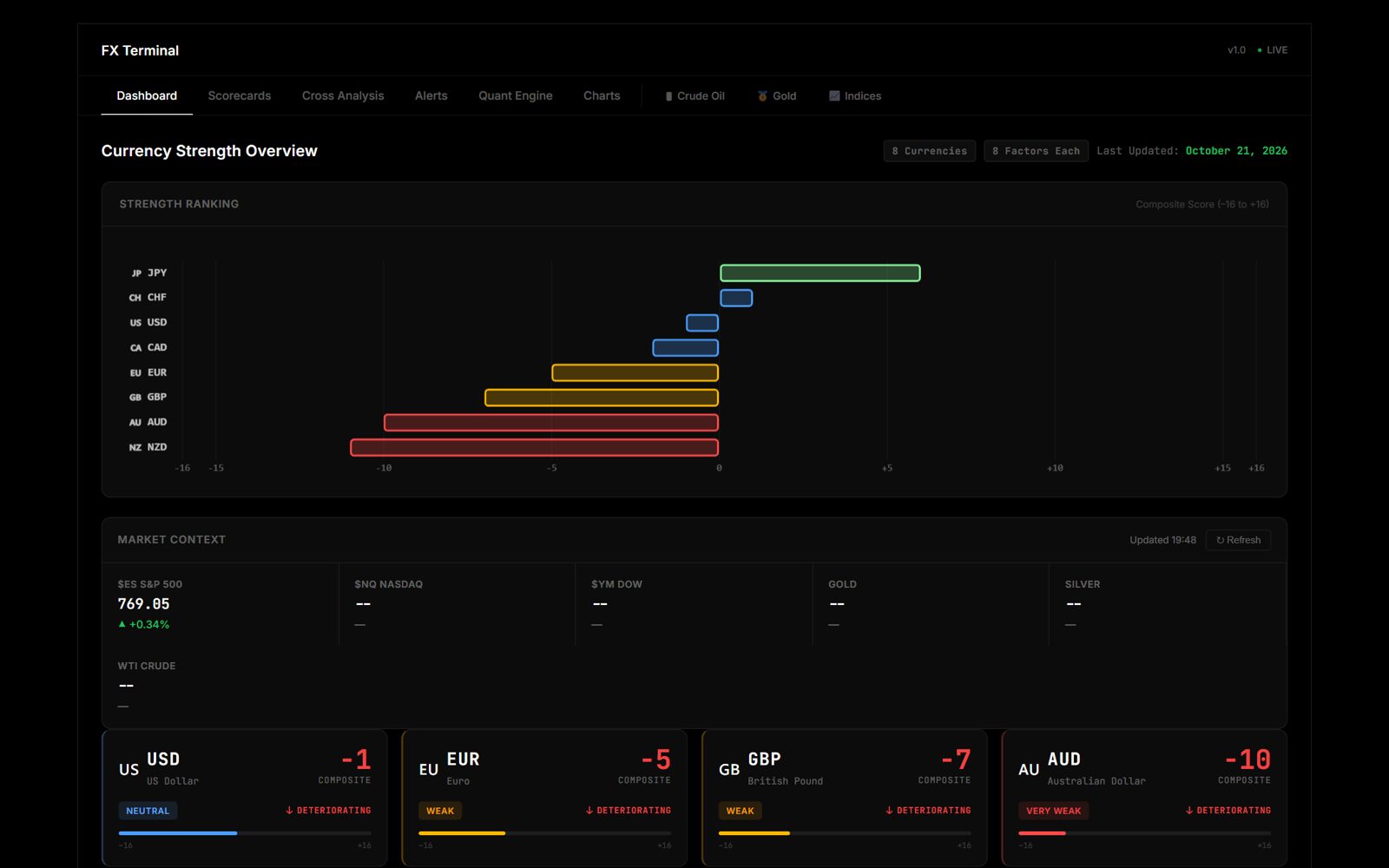 Screenshot of the real FX Strength Terminal app
