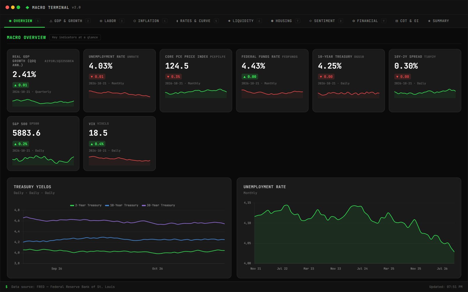 Screenshot of the real Macro Terminal app